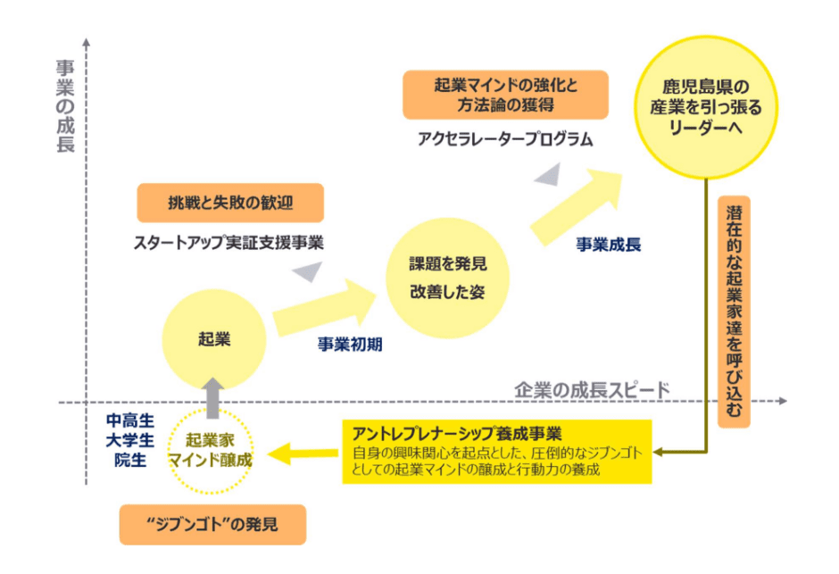 事業の成長 企業の成長スピード